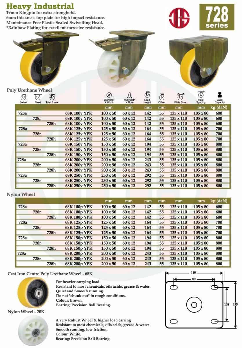 728 series